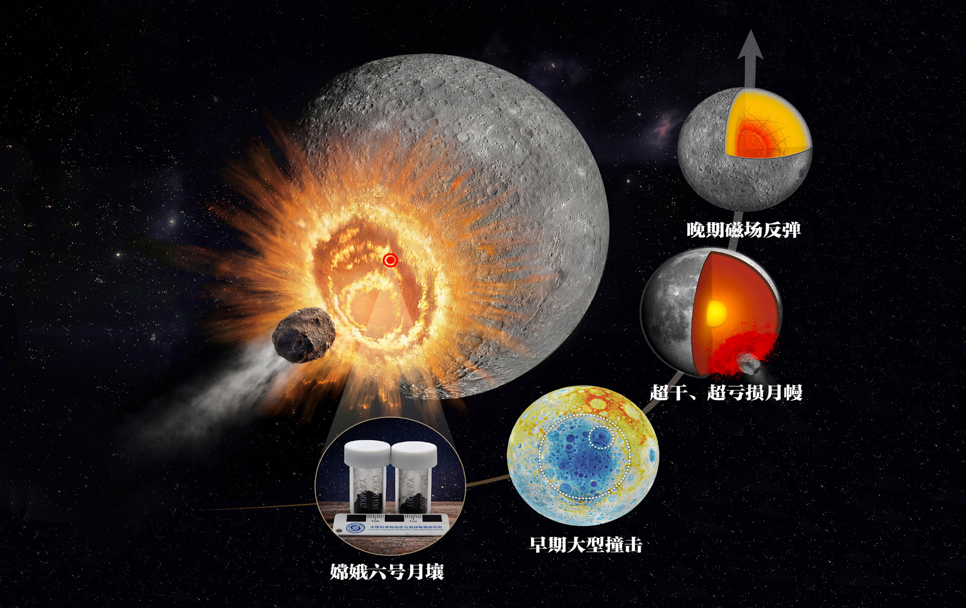 First insights into the lunar far side’s evolutionary history and giant impact  effects from Chang’e-6 samples