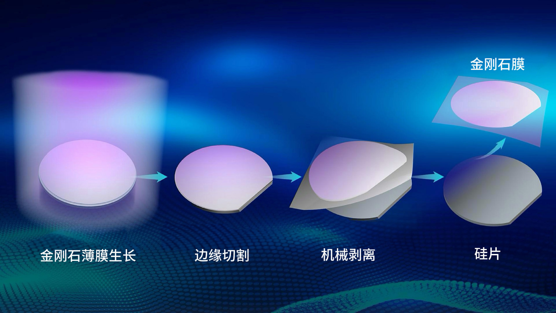 Innovative method for large-scale fabrication of flexible and ultraflat  diamond membranes